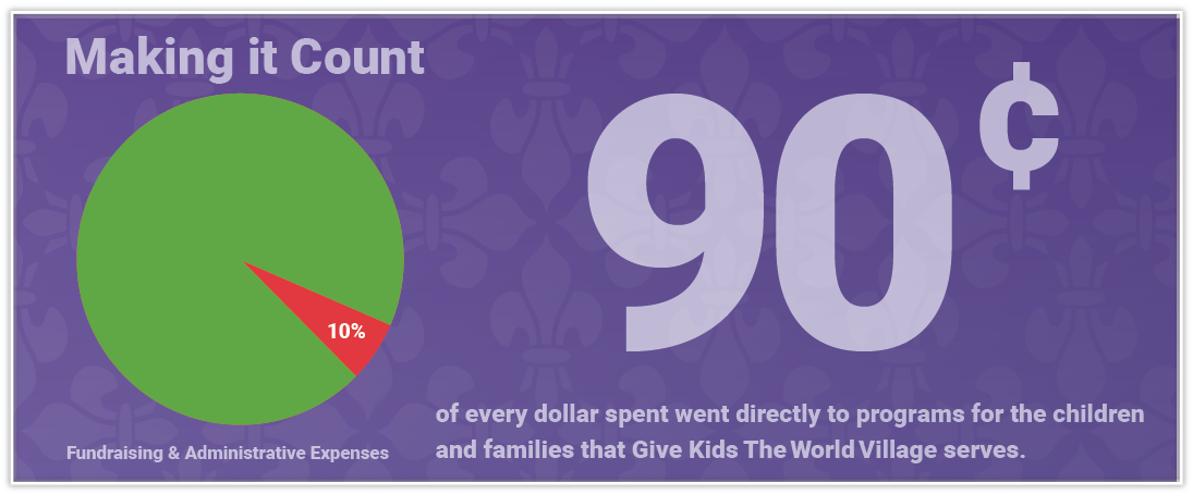 Give Kids The World